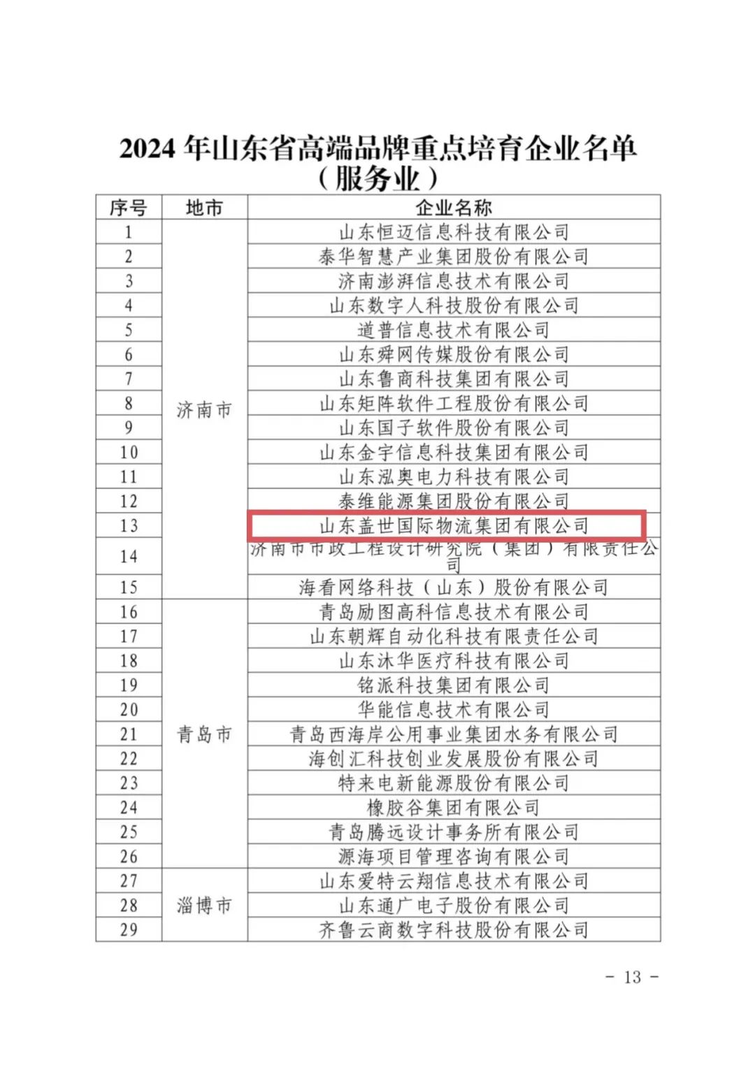 8463�����ʹ�����